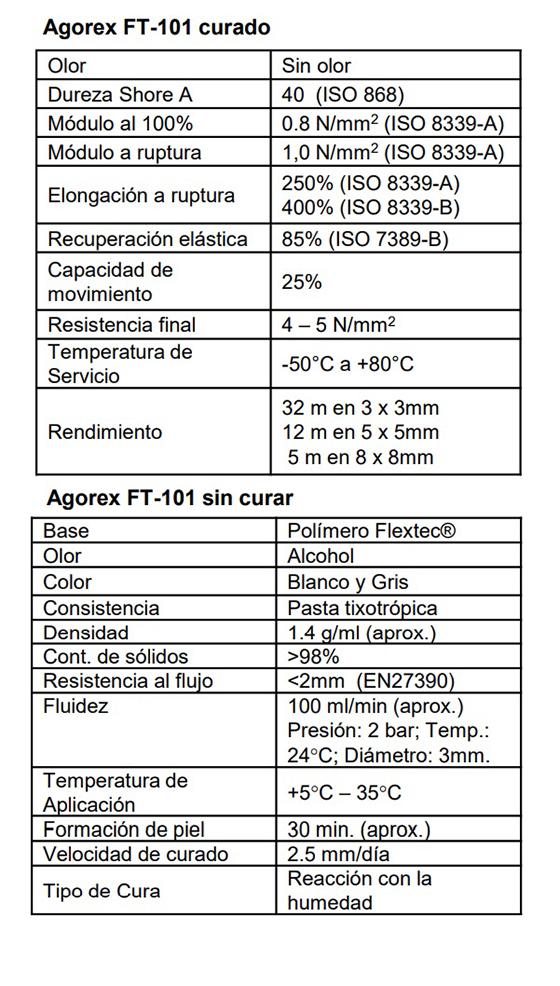 ICO-1147560-MOD7-1 AGOREX FT 101 BLANCO 300 ML