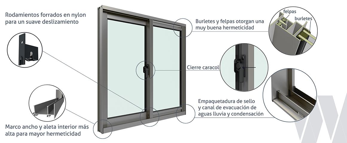 Detalle ventana corredera aluminio termopanel