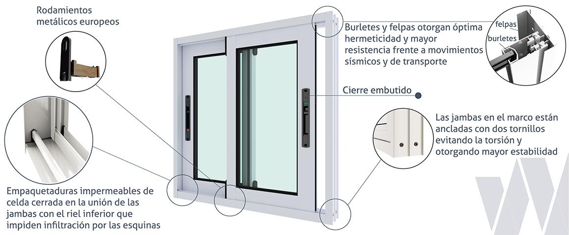 Detalle ventana corredera aluminio premium select termopanel