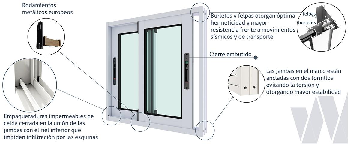 Detalle ventana corredera aluminio premium select termopanel