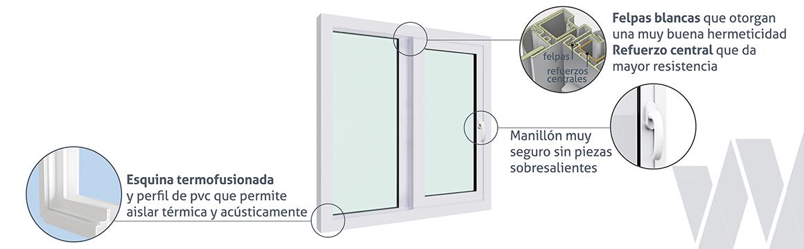 Detalle ventanal corredera PVC Klassik termopanel