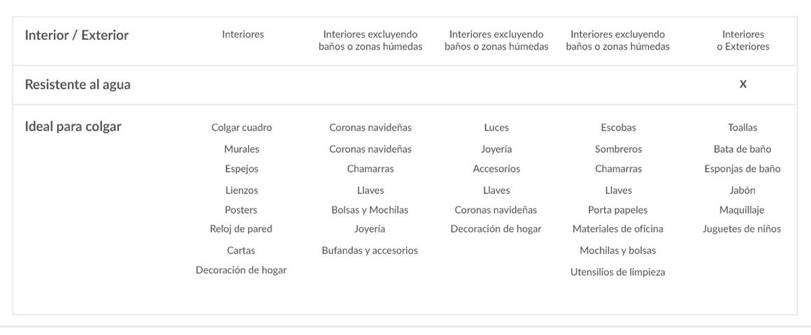 Command, Comand, Coman, 3M, Organizacin, Cuadros, luces para colgar, Colgar, no mas clavos, gancho, ganchos para pared, ganchos para colgar ropa, ganchos para colgar cuadros, alternos, ganchos adhesivossin clavos, colgar espejos, sin taladro, Colgar sin agujeros, Clavos, ganchos del techo, adornos, gancho para colgar adornos, ganchos para adornos de navidad, ganchos para colgar, Cintas para colgar, ganchos para colgar sin agujeros, Colgar toallas, colgar utensilios, organizar cocina, organizar bao, organizacin cocina, organizacin bao, ganchos bonitos, ganchos invisibles, ganchos para colgar llaveros, ganchos para colgar llaves, ganchos para colgar luces, ganchos para lucesitas de navidad, ganchos para luces navideas, ganchos para la cocina, ganchos medianos, ganchos mini, ganchitos, ganchos grandes, ganchos ultrapequeos, ganchos blancos, decoracin del hogar, colgar sin daar, colgar sin aujerear, sin aujeros, sin agujeros, colgar sin agujeros, sin taladro, ganchos organizadores.