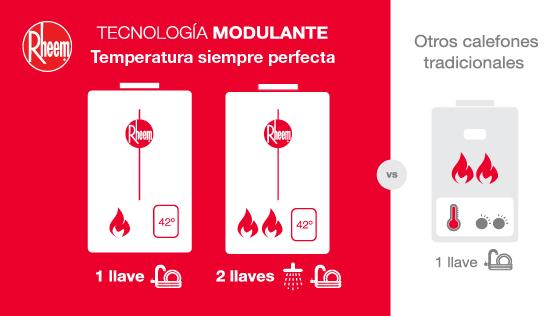 Tecnologa Modulante