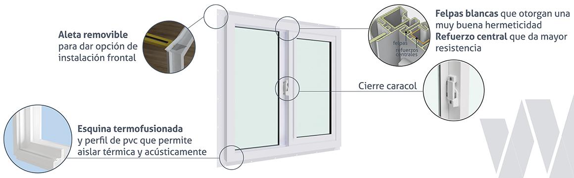 Detalle ventana corredera PVC Klassik termopanel Low-E