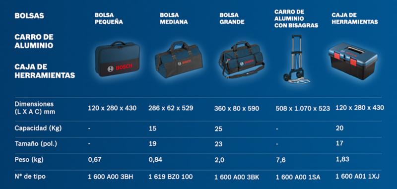  Sistema de transporte y almacenamiento de Bosch