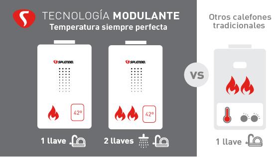 Tecnología Modulante