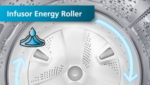 Aqua Energy Roller
