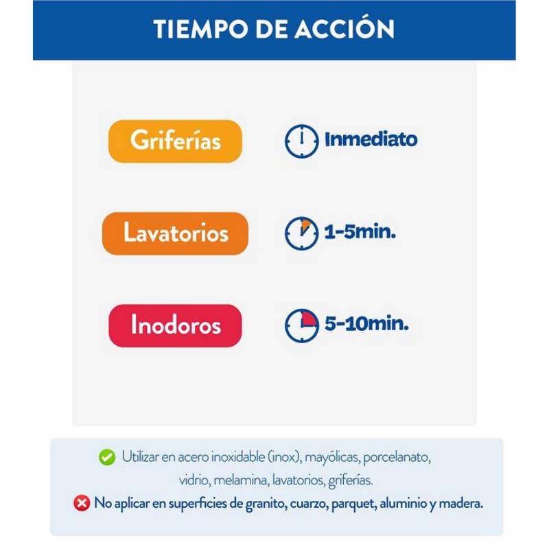 Quita Sarro y Óxido Quita Fácil de 4L » Inversiones Rosvar SAC